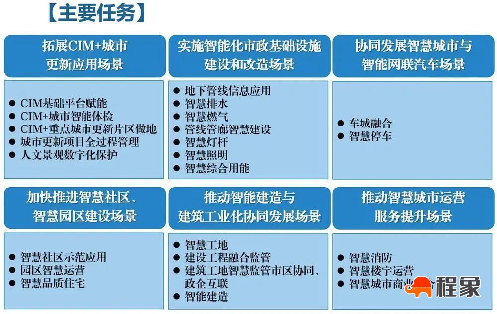 广州城市更新：“新城建”赋能，打造24项应用场景(图3)