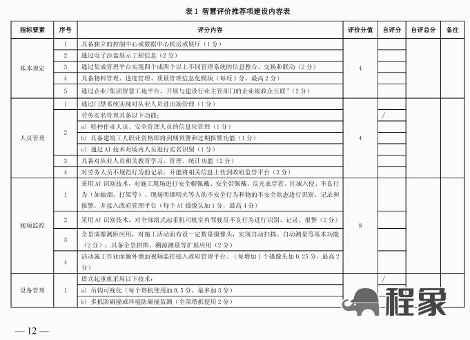 广州:自2025年1月起,全市房屋建筑工程按要求建设智慧工地!建设单位负首责,费用单列,计入工程造价(图3) 图片