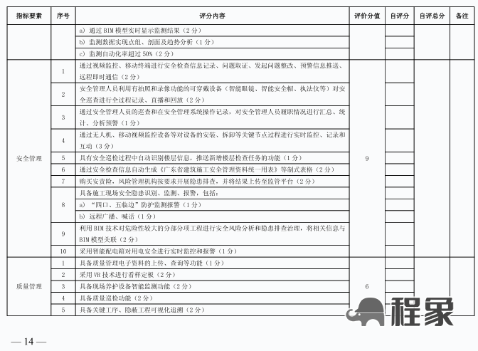 广州:自2025年1月起,全市房屋建筑工程按要求建设智慧工地!建设单位负首责,费用单列,计入工程造价(图5) 图片