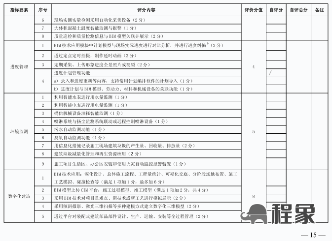 广州:自2025年1月起,全市房屋建筑工程按要求建设智慧工地!建设单位负首责,费用单列,计入工程造价(图6) 图片