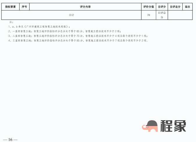 广州:自2025年1月起,全市房屋建筑工程按要求建设智慧工地!建设单位负首责,费用单列,计入工程造价(图7) 图片