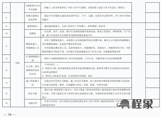 广州:自2025年1月起,全市房屋建筑工程按要求建设智慧工地!建设单位负首责,费用单列,计入工程造价(图9) 图片
